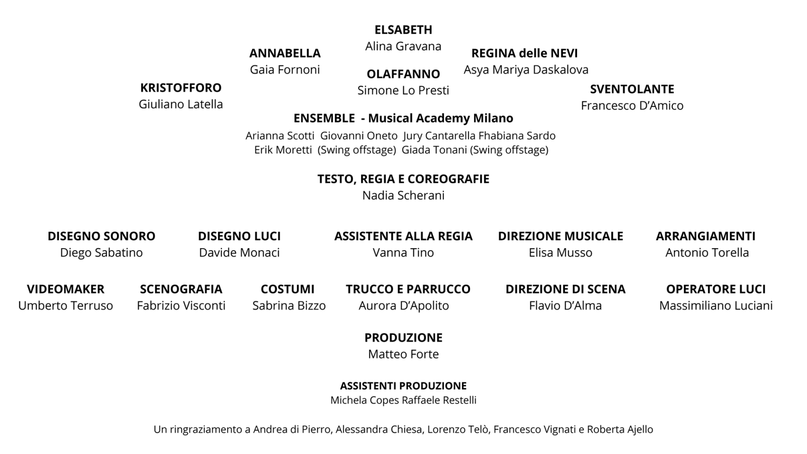 Crediti Lrdn Ringraziamenti